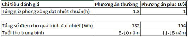 dien-nang-phong-xong-da-muoi-1